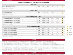 Infolink Consulting：頭部儲(chǔ)能電芯廠高位排產(chǎn)預(yù)計(jì)維持至明年1-2 月